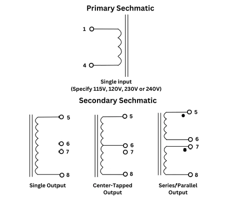 sechamatic-diagram