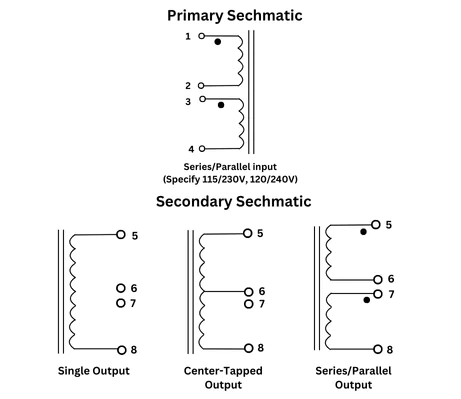 sechamatic-diagram