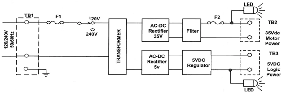 sechamatic-diagram