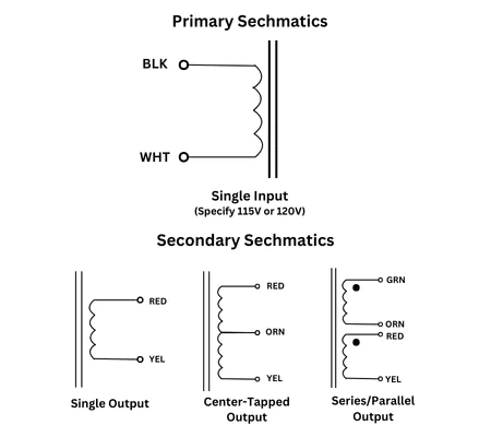 sechamatic-diagram